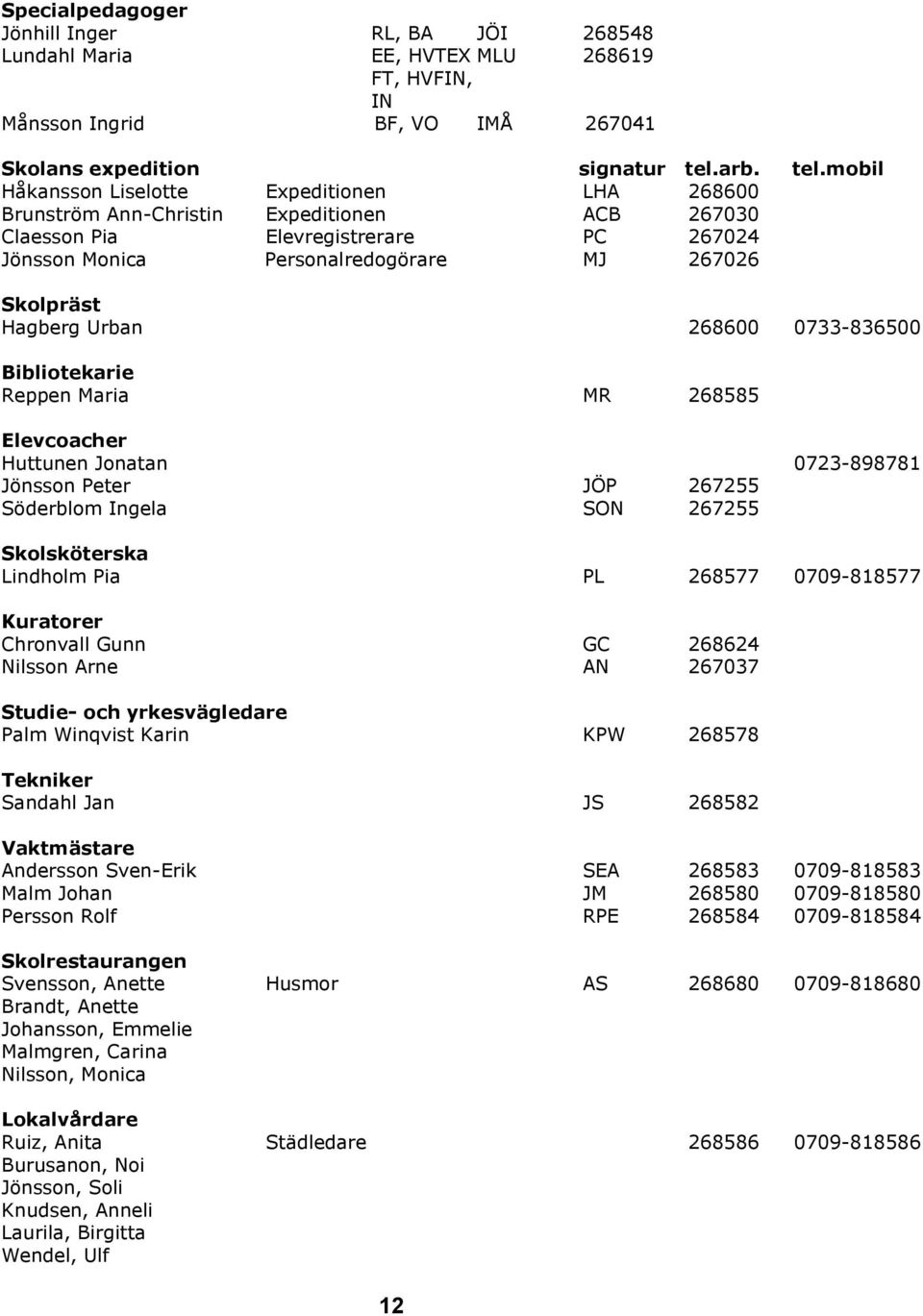 mobil Håkansson Liselotte Expeditionen LHA 268600 Brunström Ann-Christin Expeditionen ACB 267030 Claesson Pia Elevregistrerare PC 267024 Jönsson Monica Personalredogörare MJ 267026 Skolpräst Hagberg