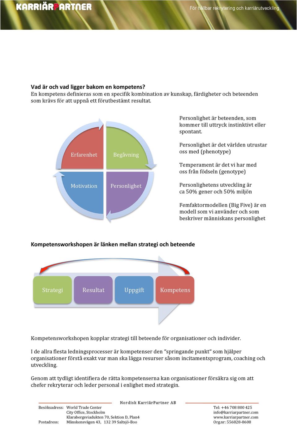 Erfarenhet Motivation Begåvning Personlighet Personlighet är det världen utrustar oss med (phenotype) Temperament är det vi har med oss från födseln (genotype) Personlighetens utveckling är ca 50%