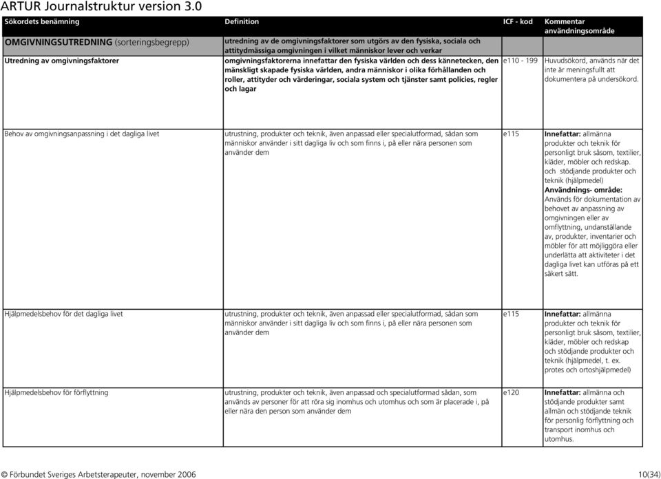 värderingar, sociala system och tjänster samt policies, regler och lagar e110-199.