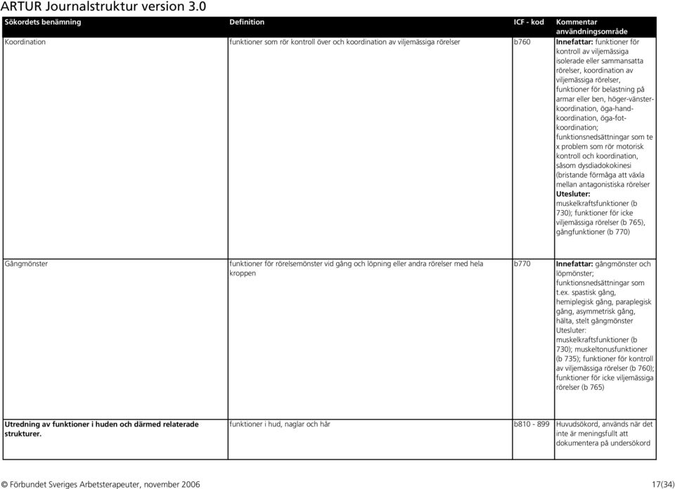 kontroll och koordination, såsom dysdiadokokinesi (bristande förmåga att växla mellan antagonistiska rörelser Utesluter: muskelkraftsfunktioner (b 730); funktioner för icke viljemässiga rörelser (b