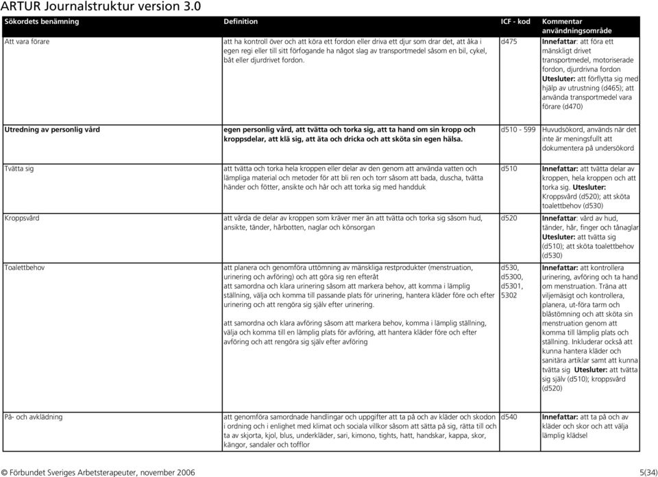 d475 Innefattar: att föra ett mänskligt drivet transportmedel, motoriserade fordon, djurdrivna fordon Utesluter: att förflytta sig med hjälp av utrustning (d465); att använda transportmedel vara