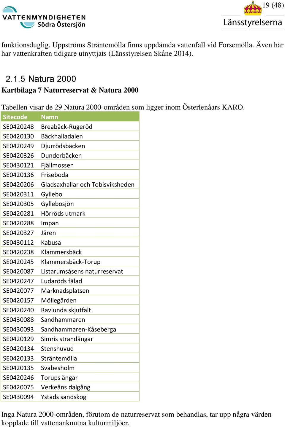 SE0420311 Gyllebo SE0420305 Gyllebosjön SE0420281 Hörröds utmark SE0420288 Impan SE0420327 Jären SE0430112 Kabusa SE0420238 Klammersbäck SE0420245 Klammersbäck-Torup SE0420087 Listarumsåsens