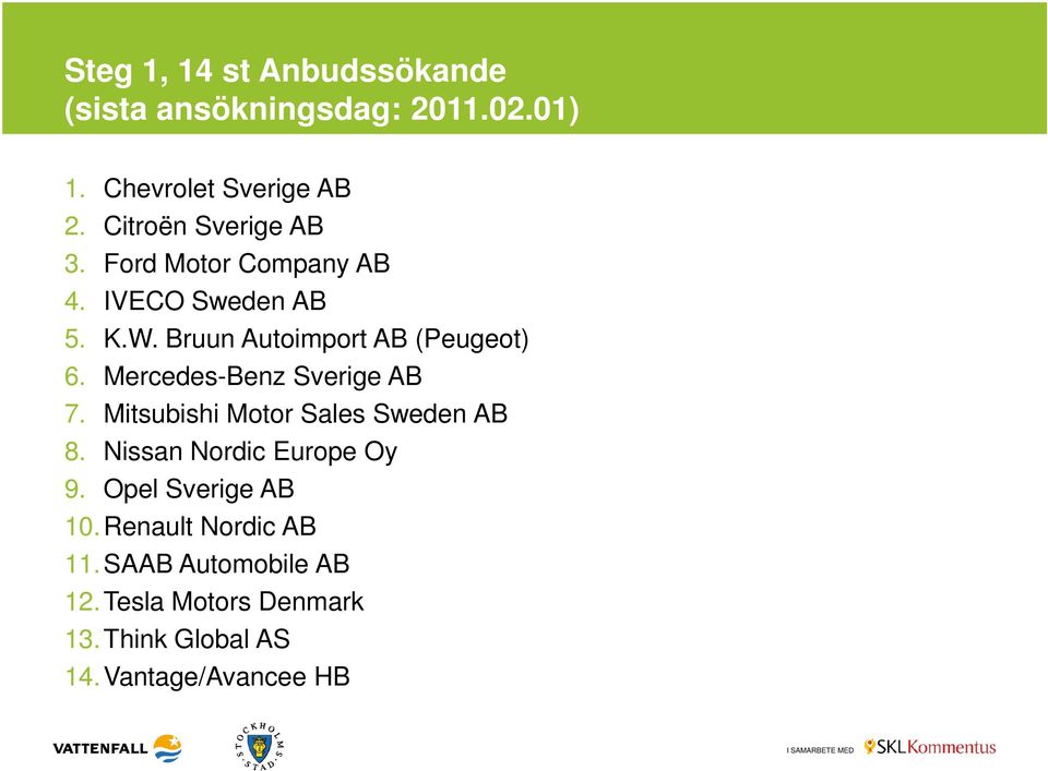 Bruun Autoimport AB (Peugeot) 6. Mercedes-Benz Sverige AB 7. Mitsubishi Motor Sales Sweden AB 8.