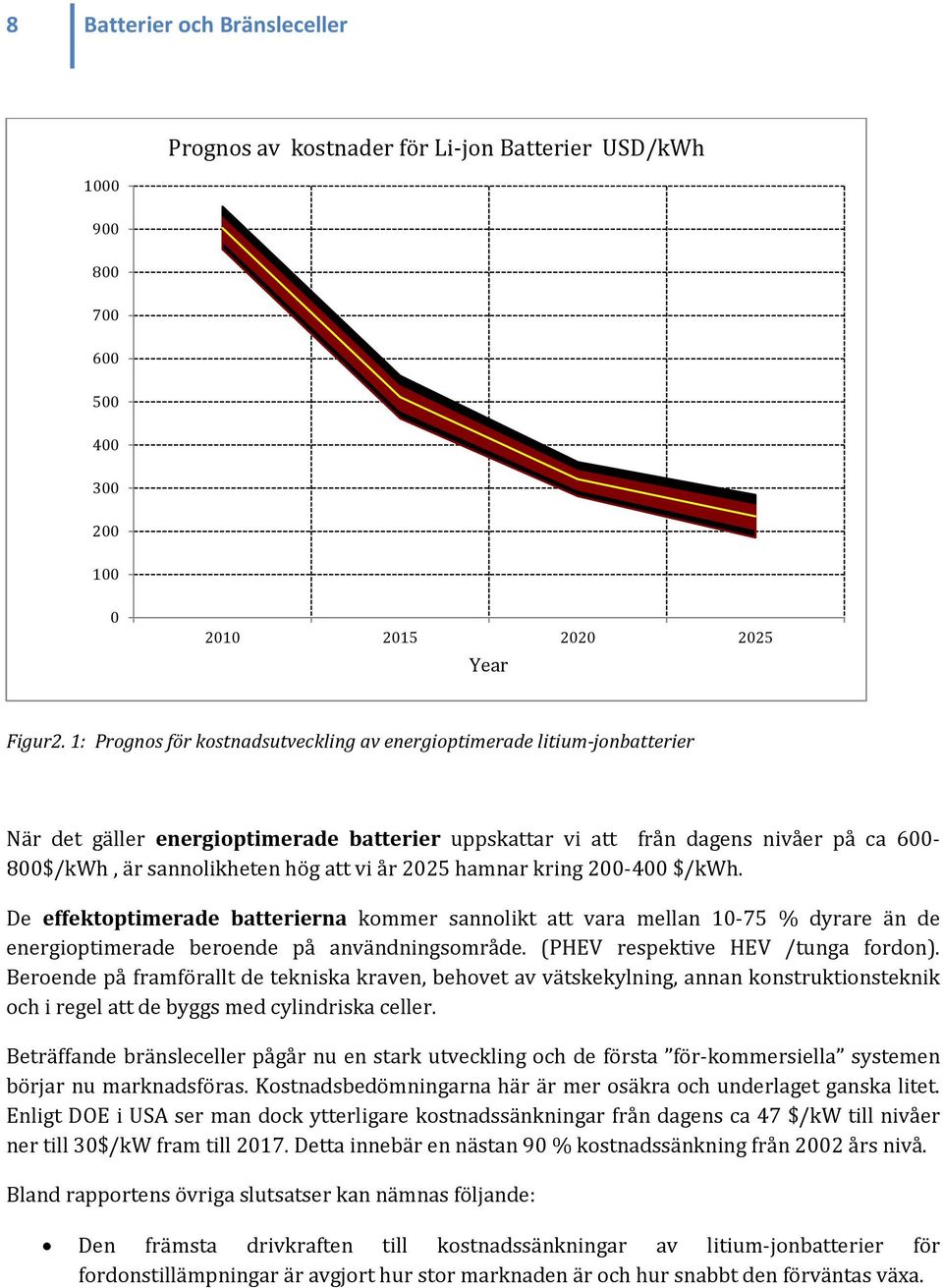 vi år 2025 hamnar kring 200-400 $/kwh. De effektoptimerade batterierna kommer sannolikt att vara mellan 10-75 % dyrare än de energioptimerade beroende på användningsområde.