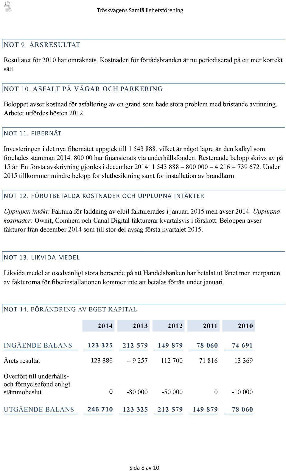 FIBERNÄT Investeringen i det nya fibernätet uppgick till 1 543 888, vilket är något lägre än den kalkyl som förelades stämman 2014. 800 00 har finansierats via underhållsfonden.