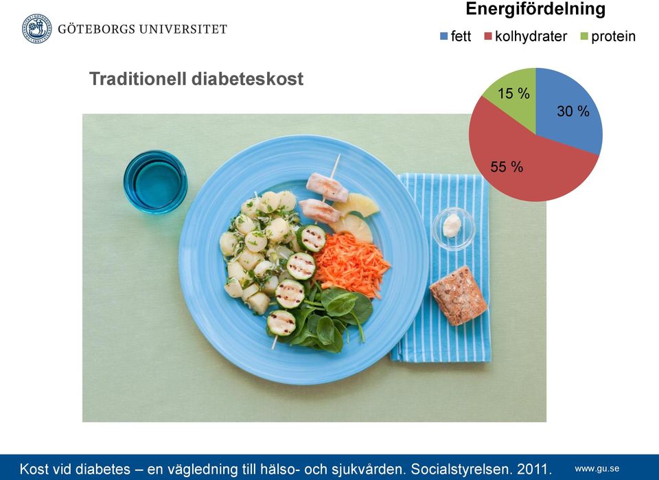 Kost vid diabetes en vägledning till