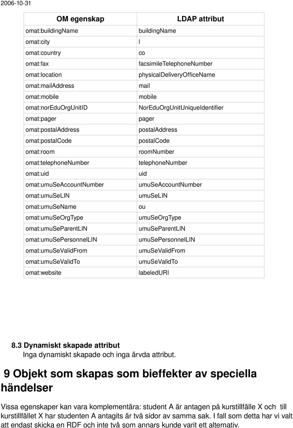 physicaldeliveryofficename mail mobile NorEduOrgUnitUniqueIdentifier pager postaladdress postalcode roomnumber umuseaccountnumber ou umuseorgtype umuseparentlin umusepersonnellin umusevalidfrom