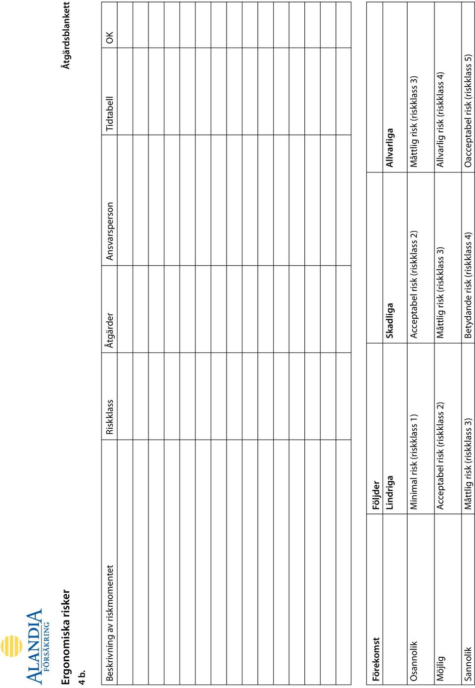 Lindriga Skadliga Allvarliga Osannolik Minimal risk (riskklass 1) Acceptabel risk (riskklass 2) Måttlig risk