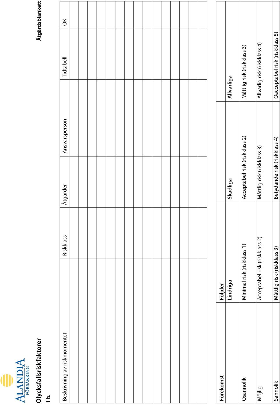 Lindriga Skadliga Allvarliga Osannolik Minimal risk (riskklass 1) Acceptabel risk (riskklass 2) Måttlig risk