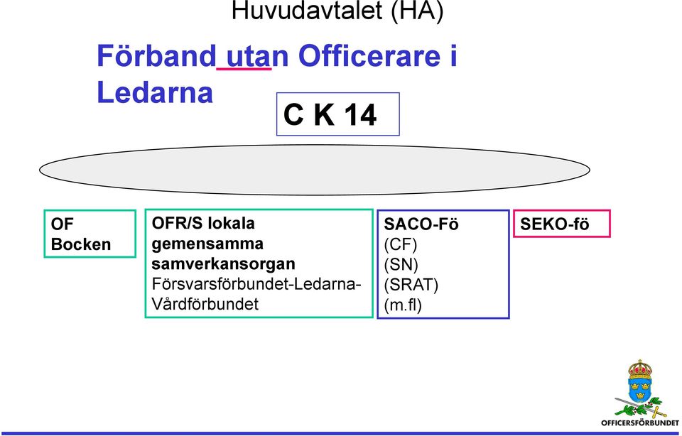 gemensamma samverkansorgan