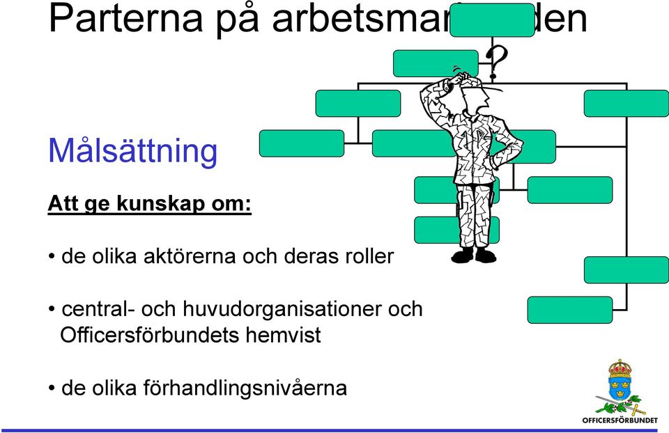 roller central- och huvudorganisationer och