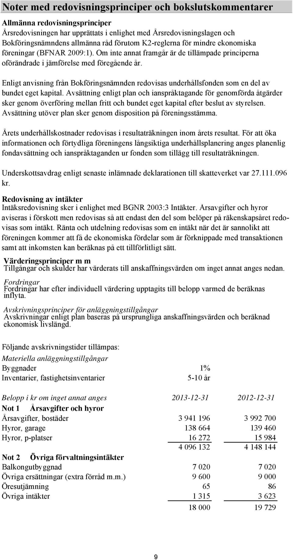 Enligt anvisning från Bokföringsnämnden redovisas underhållsfonden som en del av bundet eget kapital.