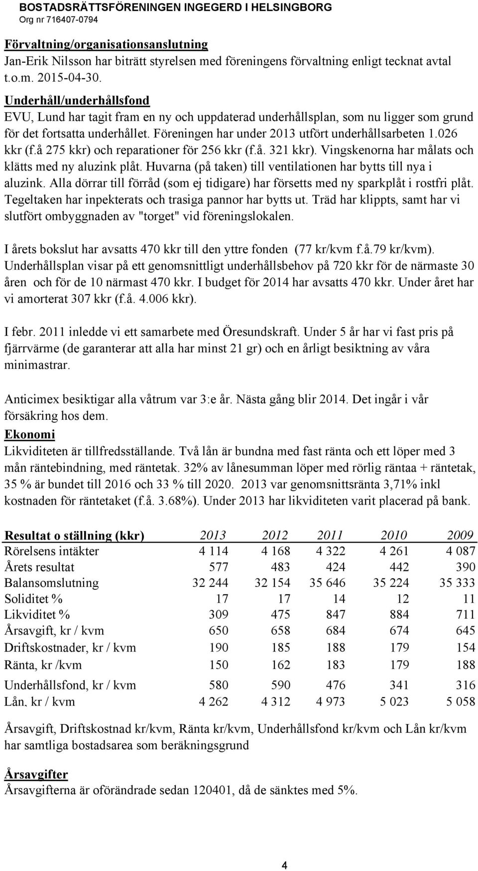 026 kkr (f.å 275 kkr) och reparationer för 256 kkr (f.å. 321 kkr). Vingskenorna har målats och klätts med ny aluzink plåt. Huvarna (på taken) till ventilationen har bytts till nya i aluzink.