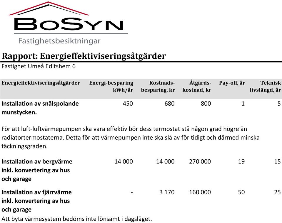 450 680 800 1 5 För att luft-luftvärmepumpen ska vara effektiv bör dess termostat stå någon grad högre än radiatortermostaterna.