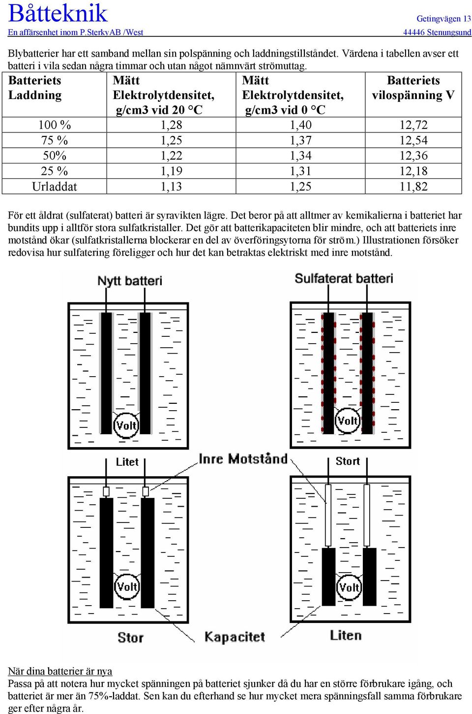 1,31 12,18 Urladdat 1,13 1,25 11,82 För ett åldrat (sulfaterat) batteri är syravikten lägre. Det beror på att alltmer av kemikalierna i batteriet har bundits upp i alltför stora sulfatkristaller.