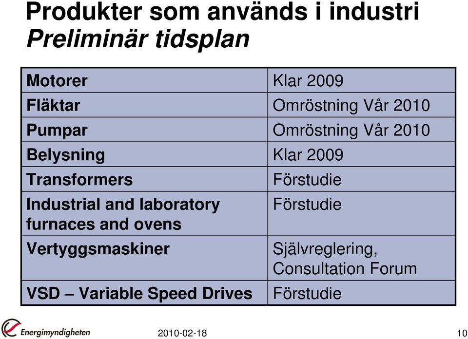 Vertyggsmaskiner VSD Variable Speed Drives Klar 2009 Omröstning Vår 2010