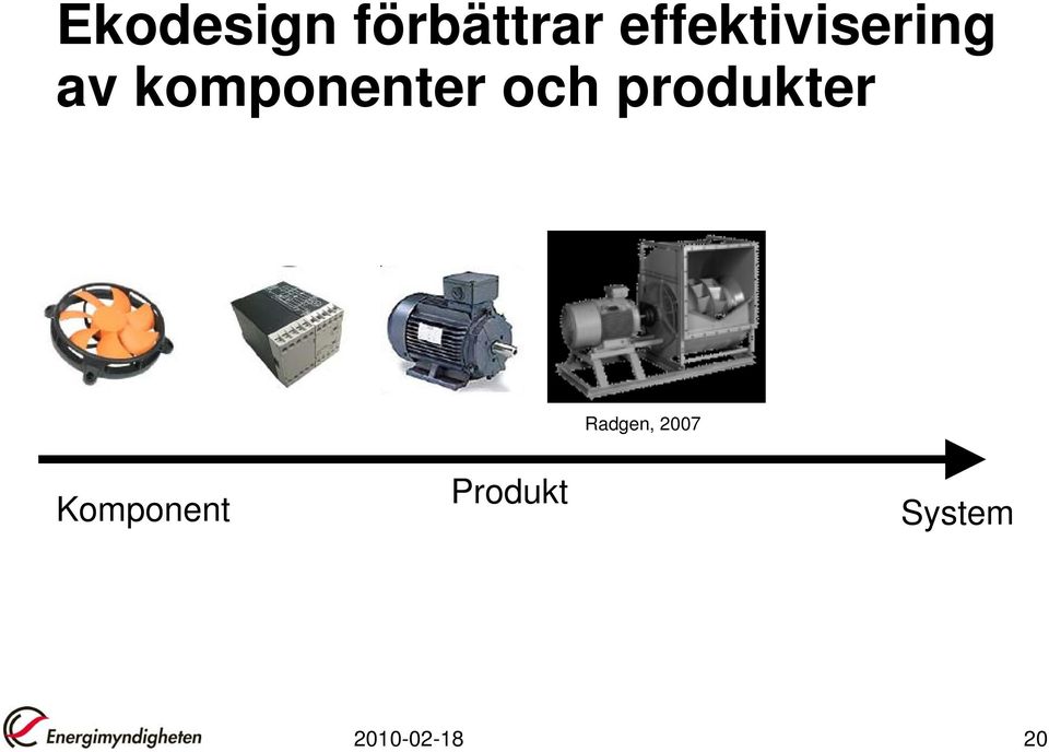 komponenter och produkter