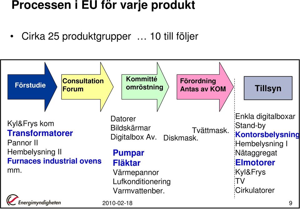 ovens mm. Datorer Bildskärmar Digitalbox Av. Pumpar Fläktar Värmepannor Lufkonditionering Varmvattenber. Tvättmask.