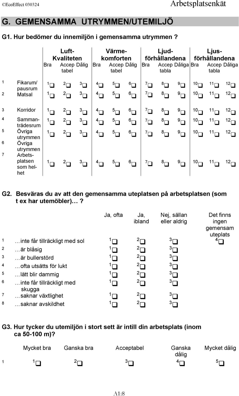 Matsal 1 2 3 4 5 6 7 8 9 10 11 3 Korridor 6 7 8 9 10 1 1 4 Sammanträdesrum 5 Övriga utrymmen 6 Övriga utrymmen 7 Arbetsplatsen som hel- het 6 7 6 7 6 7 8 9 10 1 1 8 9 10 1 1 8 9 10 1 1 G2.