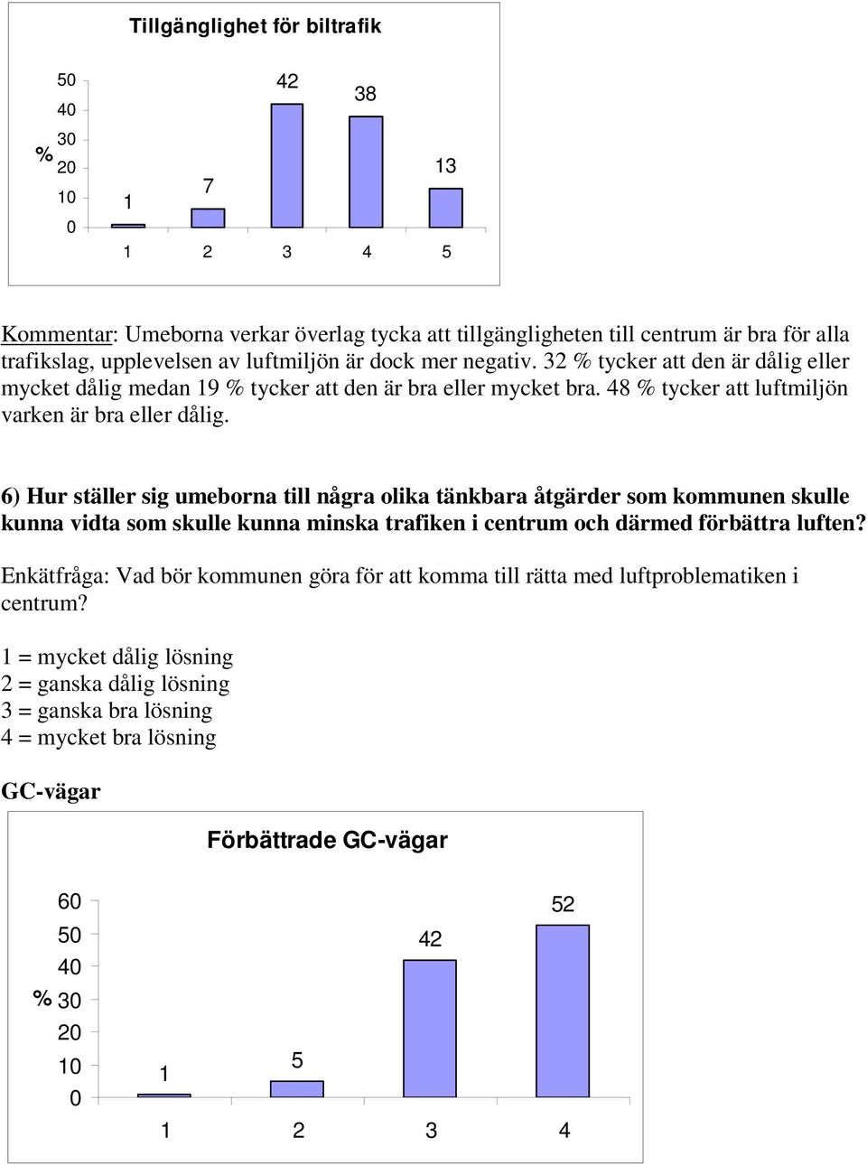 6) Hur ställer sig umeborna till några olika tänkbara åtgärder som kommunen skulle kunna vidta som skulle kunna minska trafiken i centrum och därmed förbättra luften?