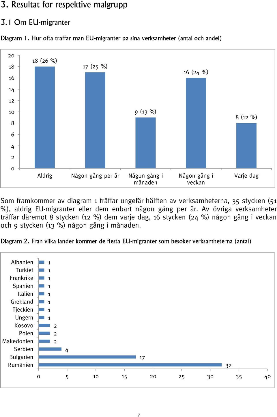 Hur ofta träffar man EU-migranter på sina verksamheter