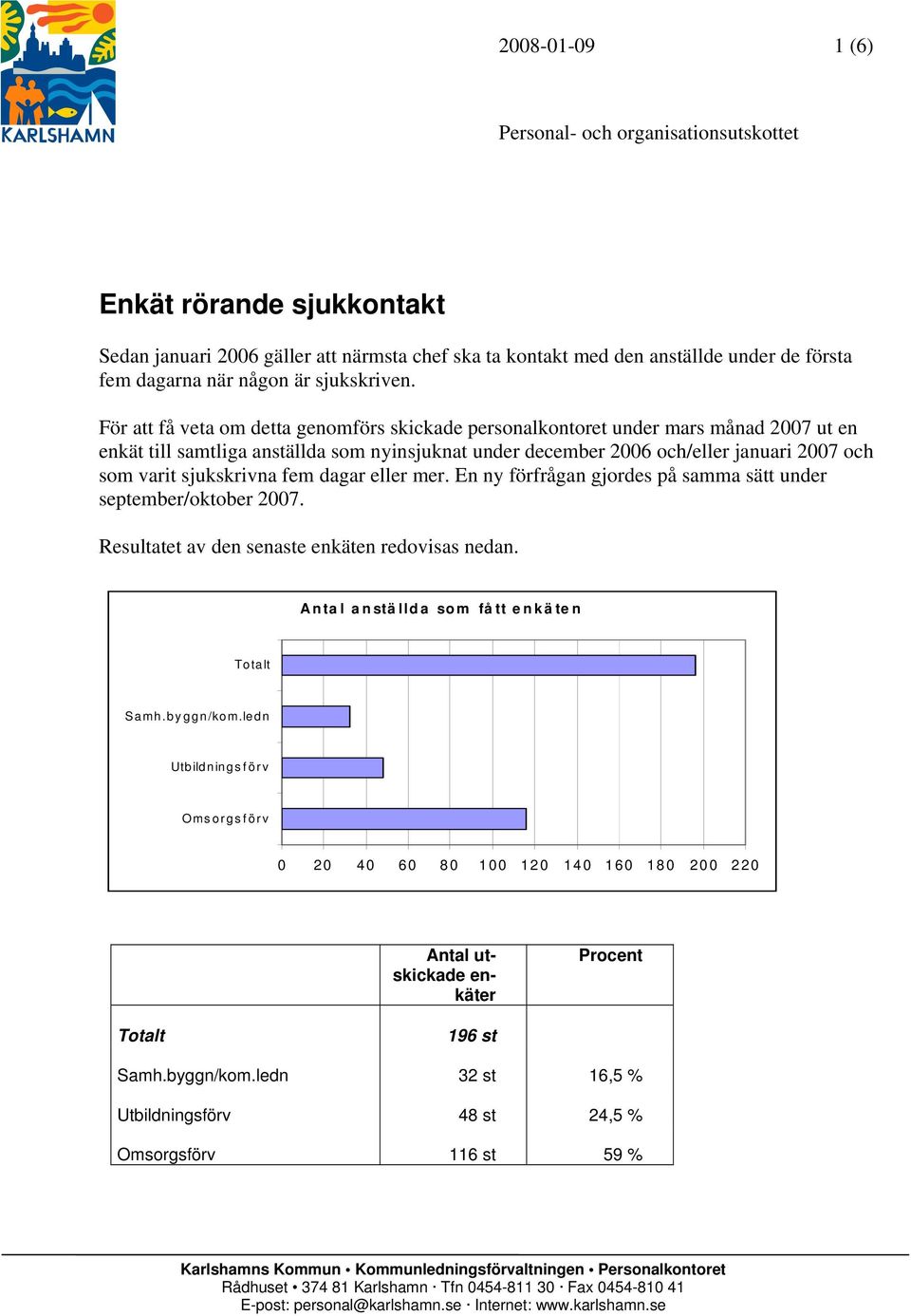 För att få veta om detta genomförs skickade personalkontoret under mars månad 2007 ut en enkät till samtliga anställda som nyinsjuknat under december 2006 och/eller januari 2007 och som varit