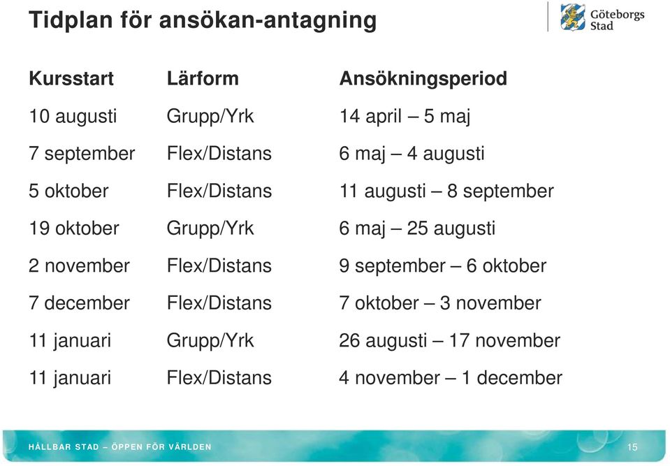 maj 25 augusti 2 november Flex/Distans 9 september 6 oktober 7 december Flex/Distans 7 oktober 3 november 11