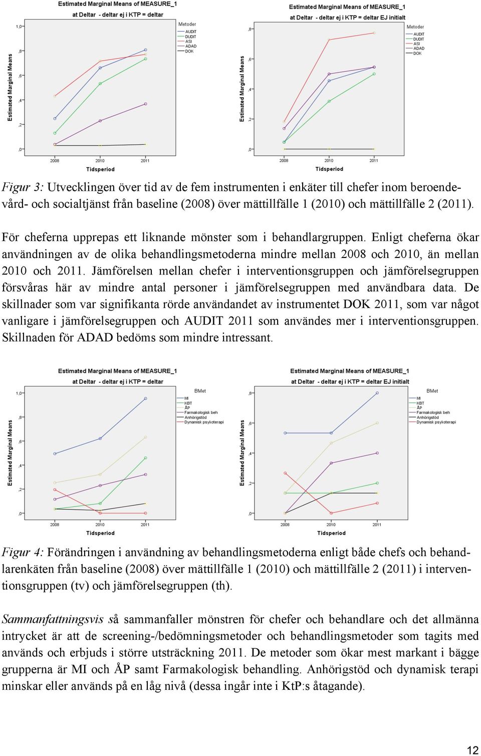 Jämförelsen mellan chefer i interventionsgruppen och jämförelsegruppen försvåras här av mindre antal personer i jämförelsegruppen med användbara data.