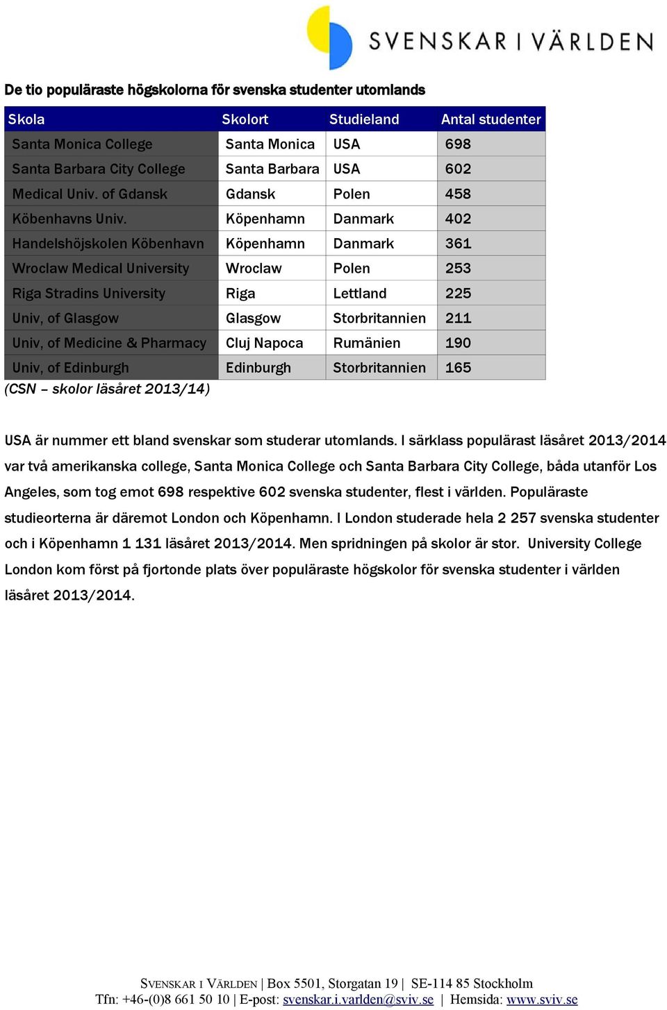 Köpenhamn Danmark 402 Handelshöjskolen Köbenhavn Köpenhamn Danmark 361 Wroclaw Medical University Wroclaw Polen 253 Riga Stradins University Riga Lettland 225 Univ, of Glasgow Glasgow Storbritannien