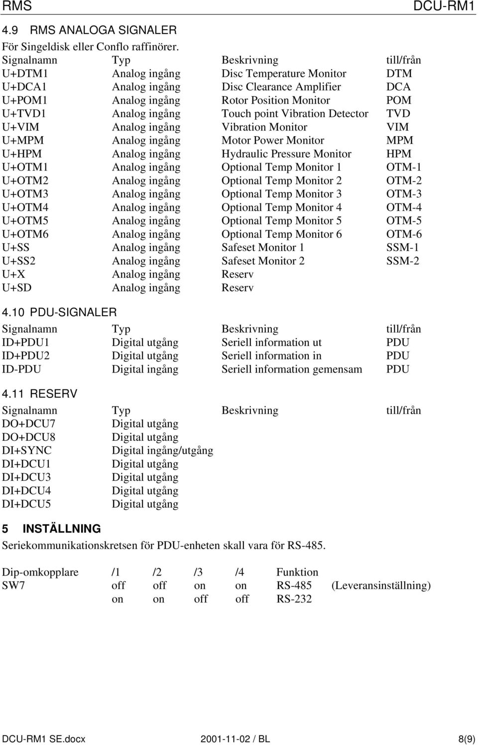 TVD U+VIM Analog ingång Vibration Monitor VIM U+MPM Analog ingång Motor Power Monitor MPM U+HPM Analog ingång Hydraulic Pressure Monitor HPM U+OTM1 Analog ingång Optional Temp Monitor 1 OTM-1 U+OTM2