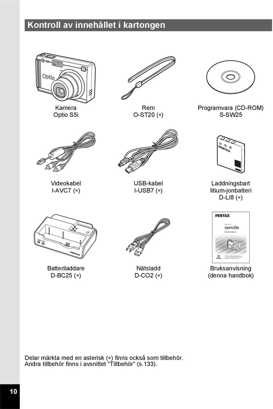 Kontroll av innehållet i kartongen Kamera Optio S5i Rem O-ST20 ( ) Programvara (CD-ROM) S-SW25 Videokabel I-AVC7 ( ) USB-kabel