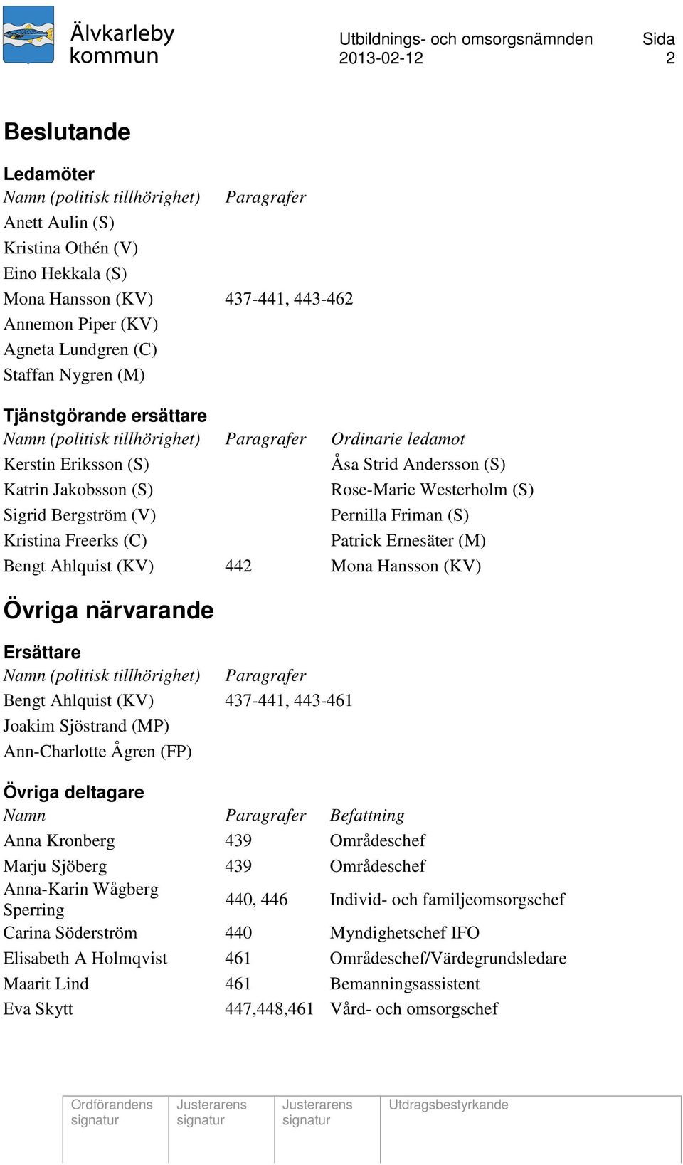 Bergström (V) Pernilla Friman (S) Kristina Freerks (C) Patrick Ernesäter (M) Bengt Ahlquist (KV) 442 Mona Hansson (KV) Övriga närvarande Ersättare Namn (politisk tillhörighet) Paragrafer Bengt