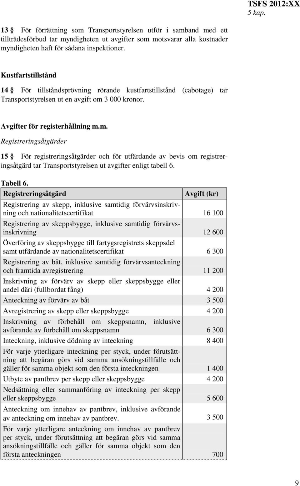 3 000 kronor. Avgifter för registerhållning m.m. Registreringsåtgärder 15 För registreringsåtgärder och för utfärdande av bevis om registreringsåtgärd tar Transportstyrelsen ut avgifter enligt tabell 6.