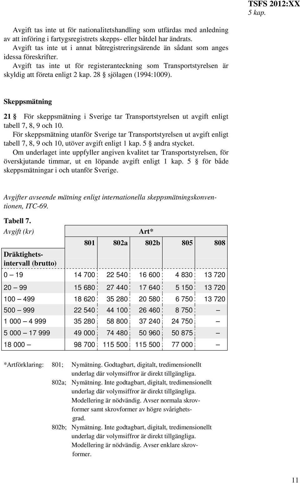 28 sjölagen (1994:1009). Skeppsmätning 21 För skeppsmätning i Sverige tar Transportstyrelsen ut avgift enligt tabell 7, 8, 9 och 10.
