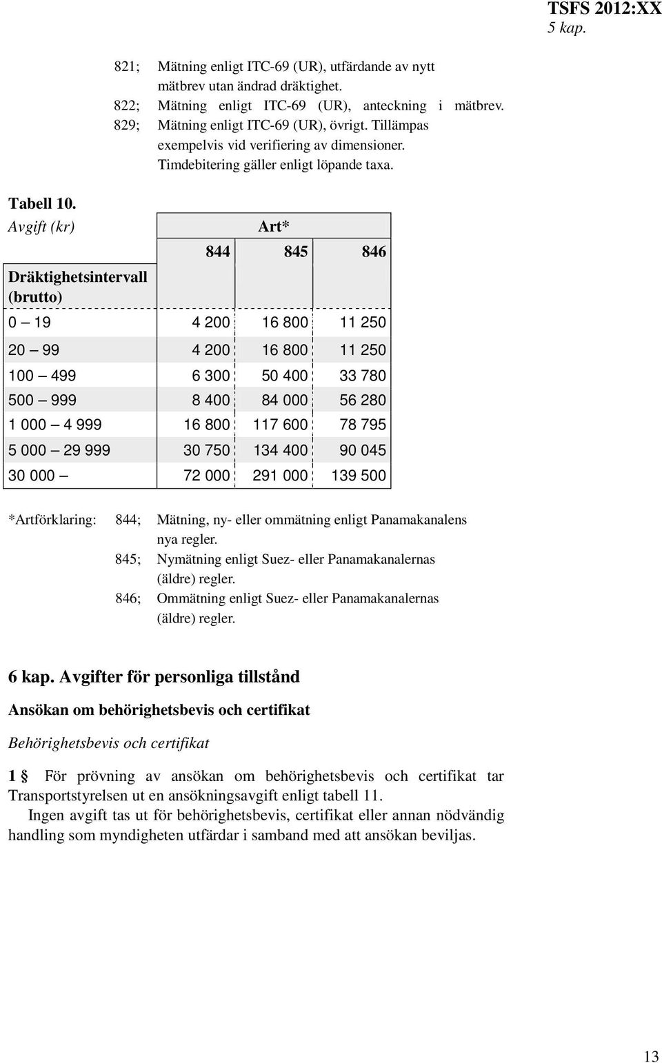 Art* 844 845 846 Dräktighetsintervall (brutto) 0 19 4 200 16 800 11 250 20 99 4 200 16 800 11 250 100 499 6 300 50 400 33 780 500 999 8 400 84 000 56 280 1 000 4 999 16 800 117 600 78 795 5 000 29