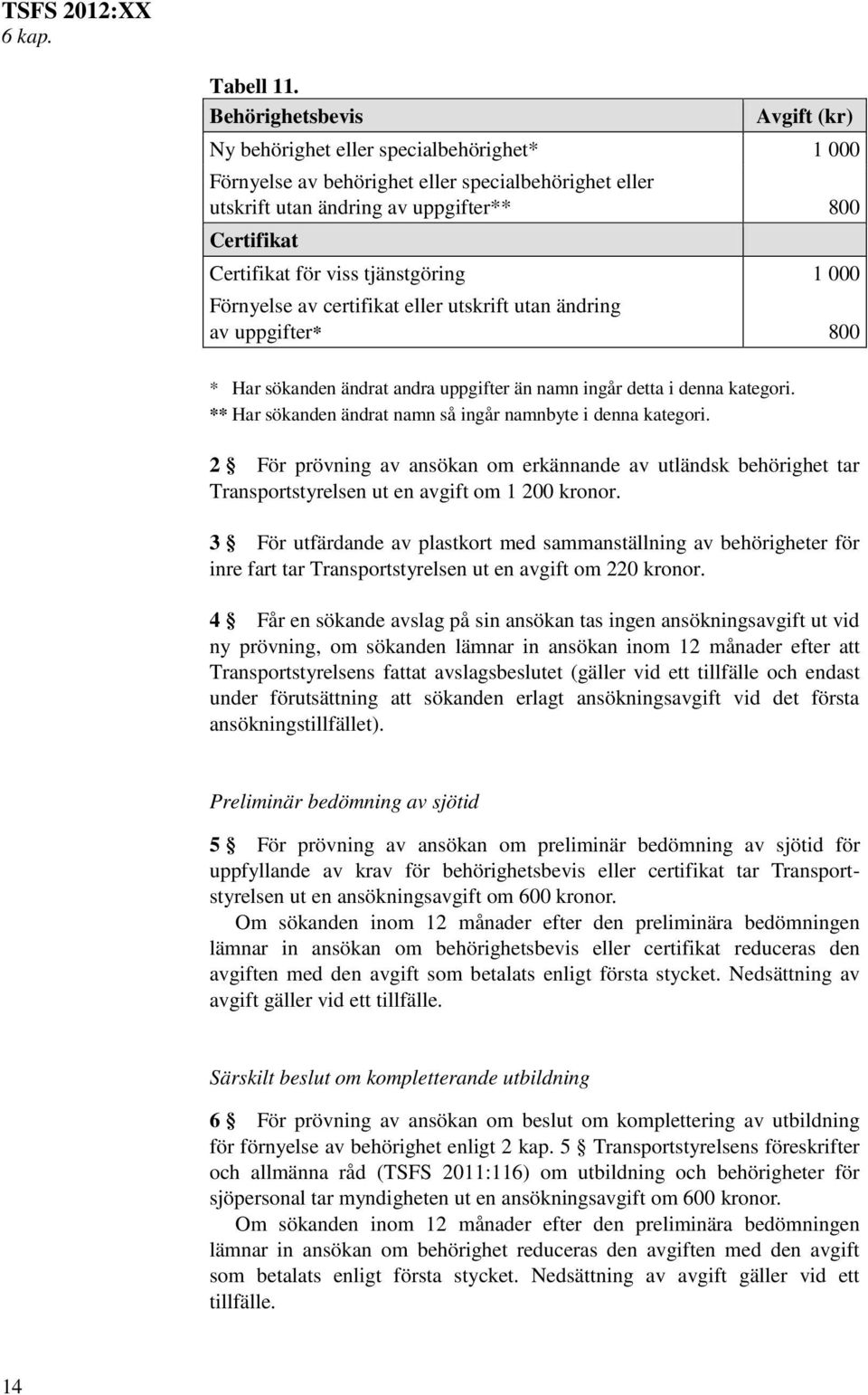 tjänstgöring 1 000 Förnyelse av certifikat eller utskrift utan ändring av uppgifter* 800 * Har sökanden ändrat andra uppgifter än namn ingår detta i denna kategori.