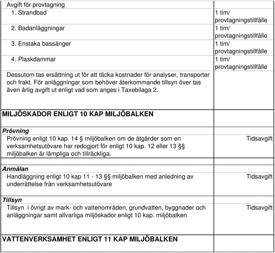 För anläggningar som behöver återkommande tillsyn över tas även årlig avgift ut enligt vad som anges i Taxebilaga 2. MILJÖSDOR ENLIGT 10 P MILJÖBLEN Prövning Prövning enligt 10 kap.