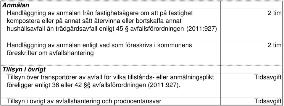 föreskrifter om avfallshantering Tillsyn i övrigt Tillsyn över transportörer av avfall för vilka tillstånds- eller anmälningsplikt