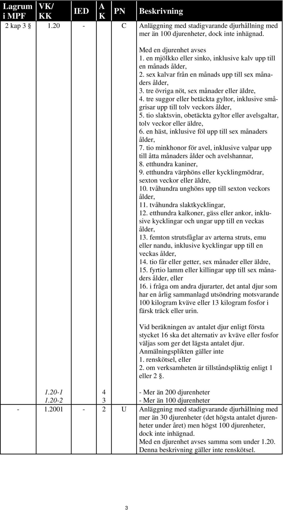 tre suggor eller betäckta gyltor, inklusive smågrisar upp till tolv veckors ålder, 5. tio slaktsvin, obetäckta gyltor eller avelsgaltar, tolv veckor eller äldre, 6.