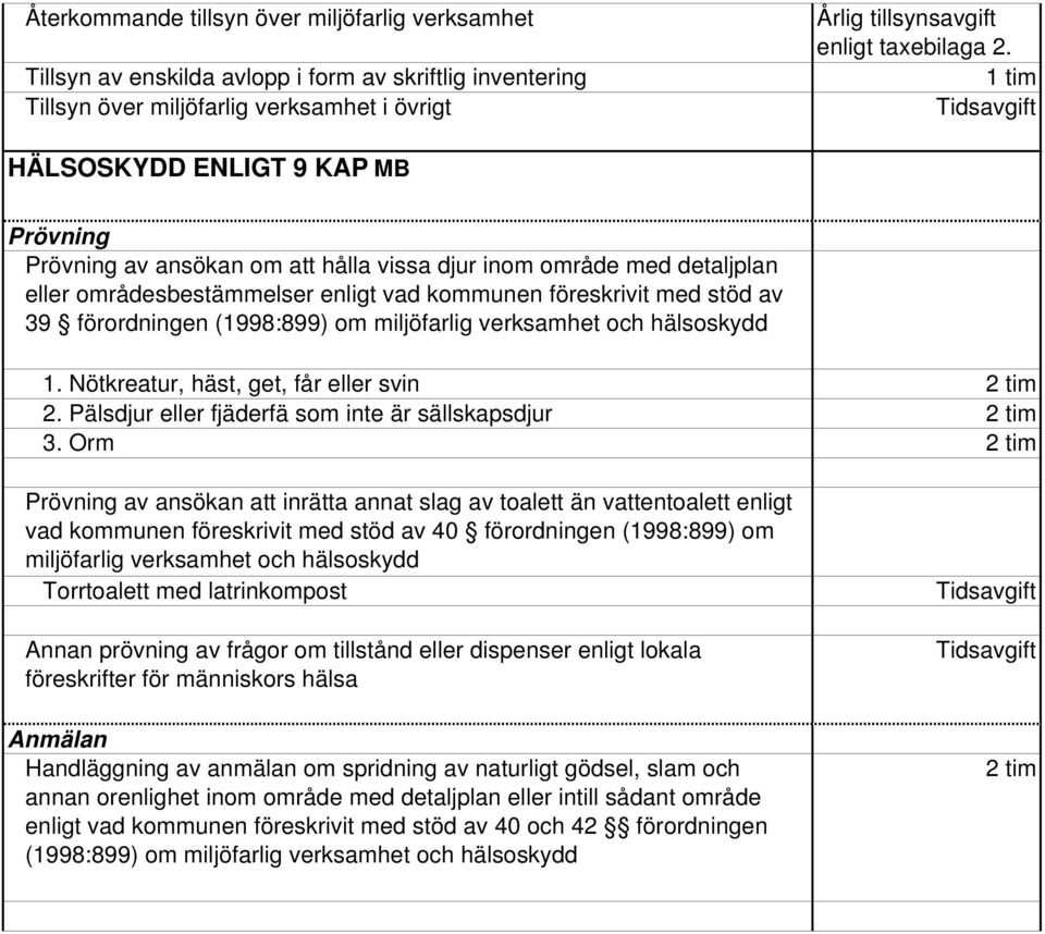 förordningen (1998:899) om miljöfarlig verksamhet och hälsoskydd 1. Nötkreatur, häst, get, får eller svin 2 tim 2. Pälsdjur eller fjäderfä som inte är sällskapsdjur 2 tim 3.