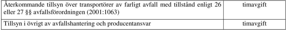 avfallsförordningen (2001:1063) Tillsyn i övrigt