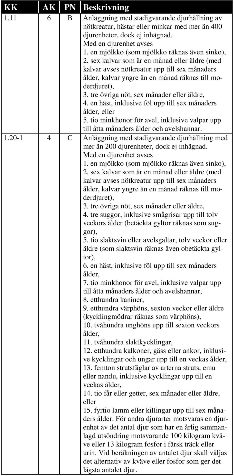 tre övriga nöt, sex månader eller äldre, 4. en häst, inklusive föl upp till sex månaders ålder, eller 5. tio minkhonor för avel, inklusive valpar upp till åtta månaders ålder och avelshannar. 1.