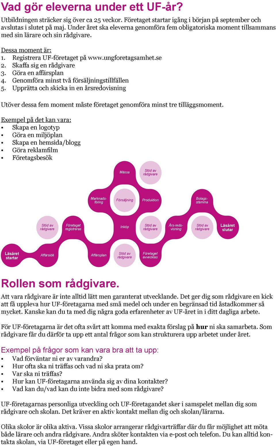 Skaffa sig en rådgivare 3. Göra en affärsplan 4. Genomföra minst två försäljningstillfällen 5.