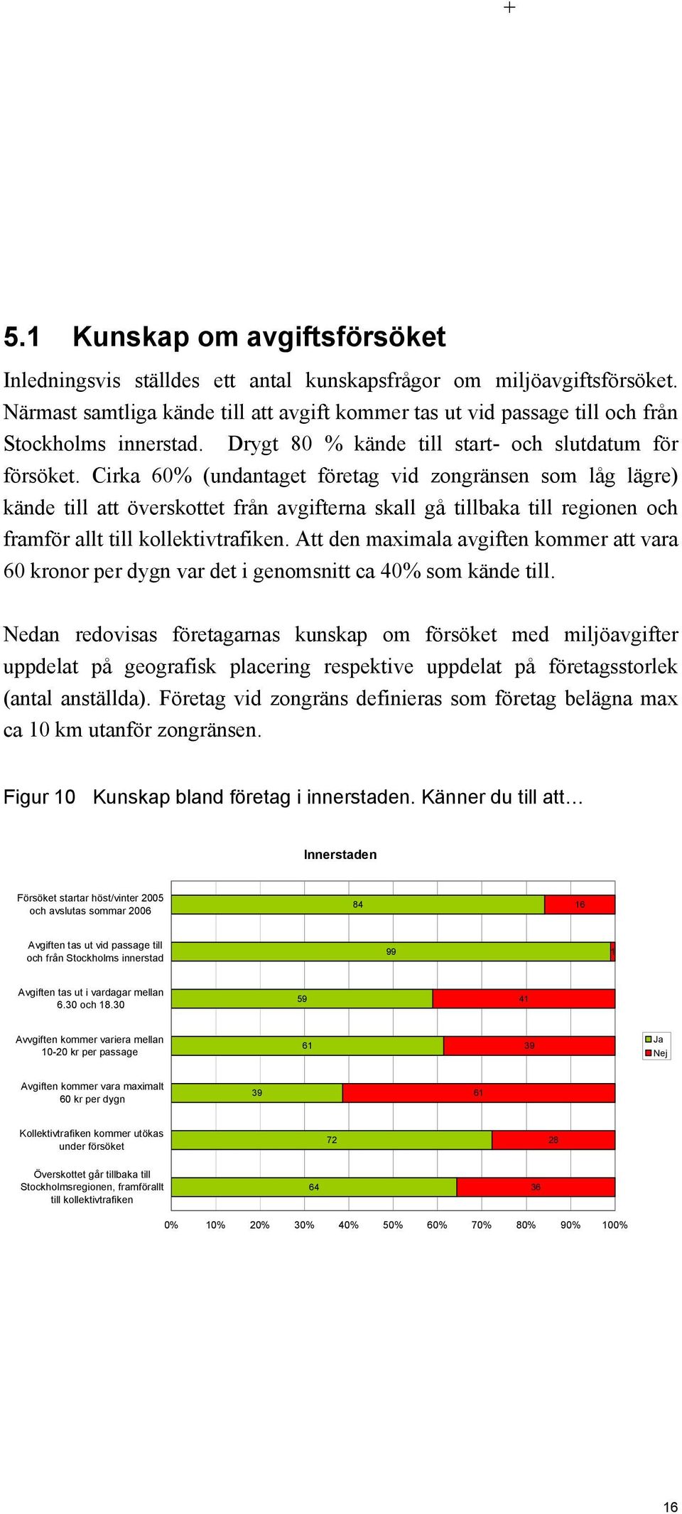 Cirka (undantaget företag vid zongränsen som låg lägre) kände till att överskottet från avgifterna skall gå tillbaka till regionen och framför allt till kollektivtrafiken.