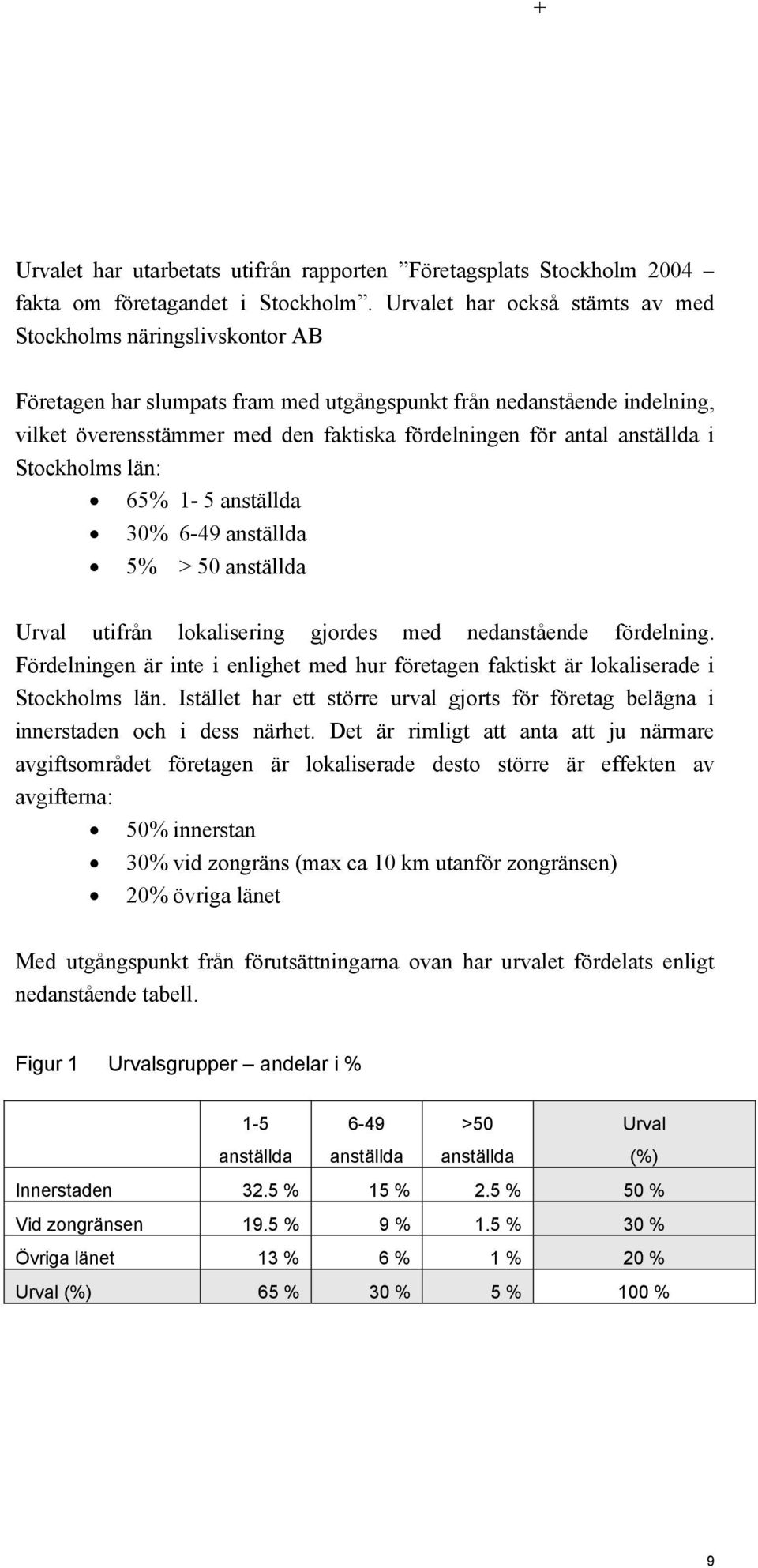 anställda i Stockholms län: 65% 1-5 anställda 6-49 anställda 5% > 50 anställda Urval utifrån lokalisering gjordes med nedanstående fördelning.