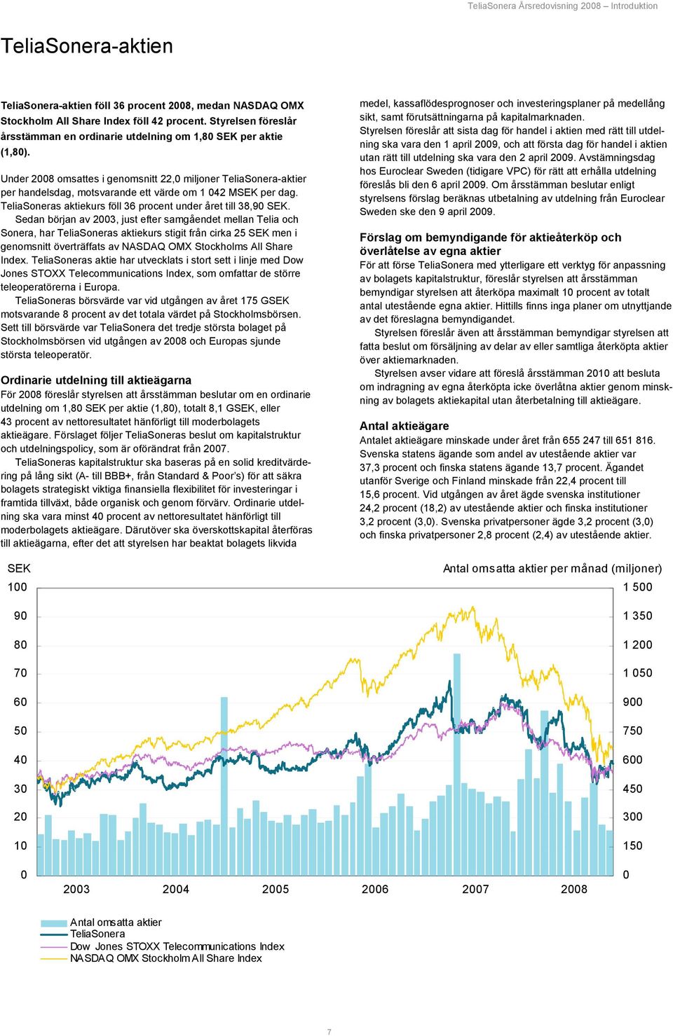 Under 2008 omsattes i genomsnitt 22,0 miljoner TeliaSonera-aktier per handelsdag, motsvarande ett värde om 1 042 MSEK per dag. TeliaSoneras aktiekurs föll 36 procent under året till 38,90 SEK.