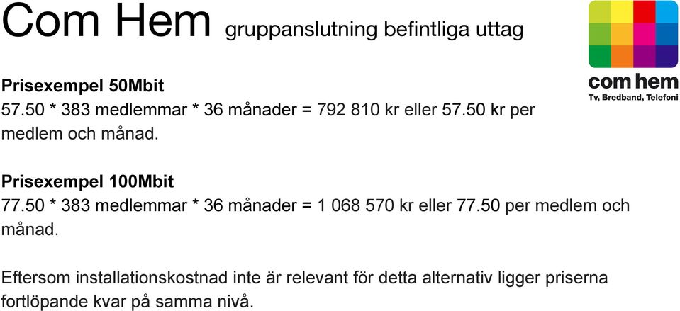 Prisexempel 100Mbit 77.50 * 383 medlemmar * 36 månader = 1 068 570 kr eller 77.