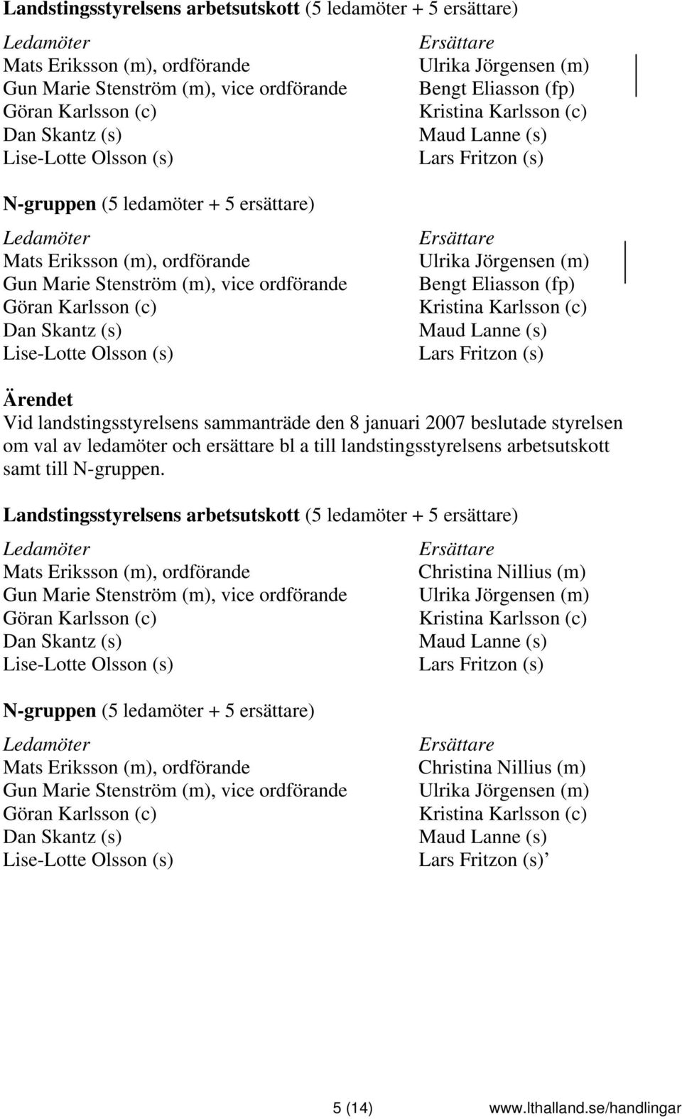 Stenström (m), vice ordförande Göran Karlsson (c) Dan Skantz (s) Lise-Lotte Olsson (s) Ersättare Ulrika Jörgensen (m) Bengt Eliasson (fp) Kristina Karlsson (c) Maud Lanne (s) Lars Fritzon (s) Vid