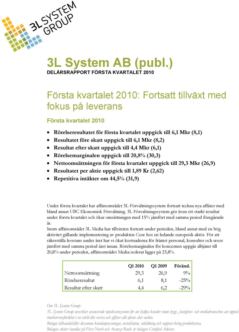 före skatt uppgick till 6,1 Mkr (8,2) Resultat efter skatt uppgick till 4,4 Mkr (6,1) Rörelsemarginalen uppgick till 20,8% (30,3) Nettoomsättningen för första kvartalet uppgick till 29,3 Mkr (26,9)