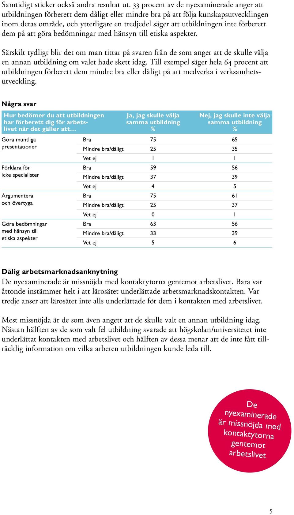 inte förberett dem på att göra bedömningar med hänsyn till etiska aspekter.